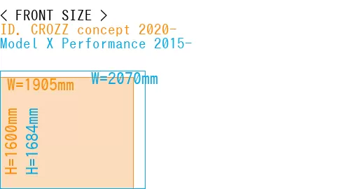 #ID. CROZZ concept 2020- + Model X Performance 2015-
